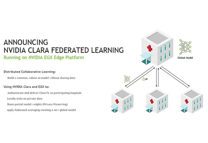 Image source: NVIDIA