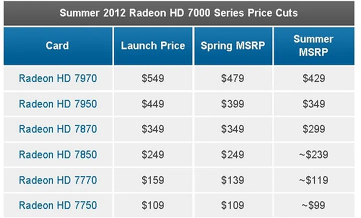 (Image Source: AnandTech)