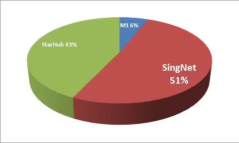 Best Internet Service Provider