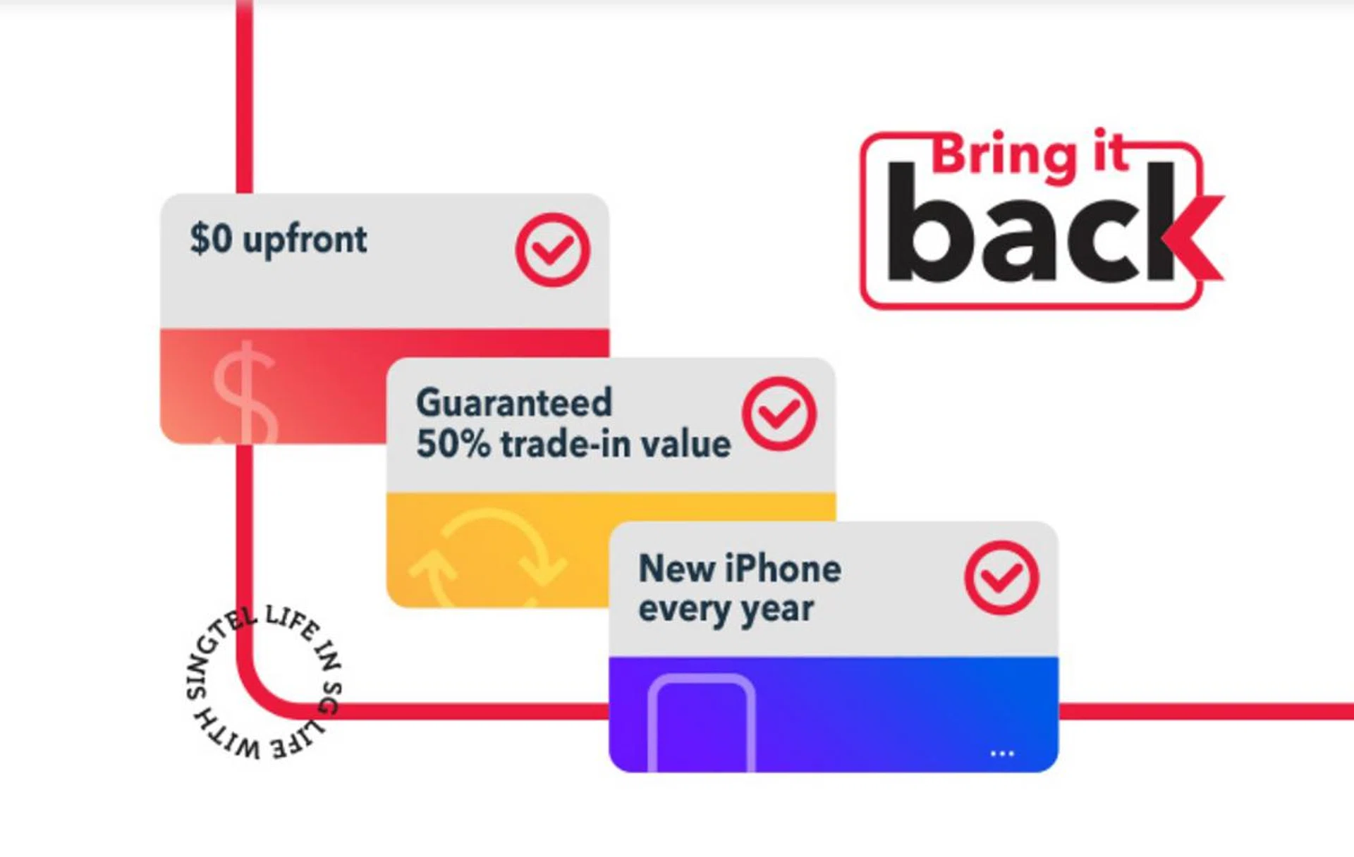 Singtel's Bring It Back programme for the iPhone 15, until 31 December 2023.