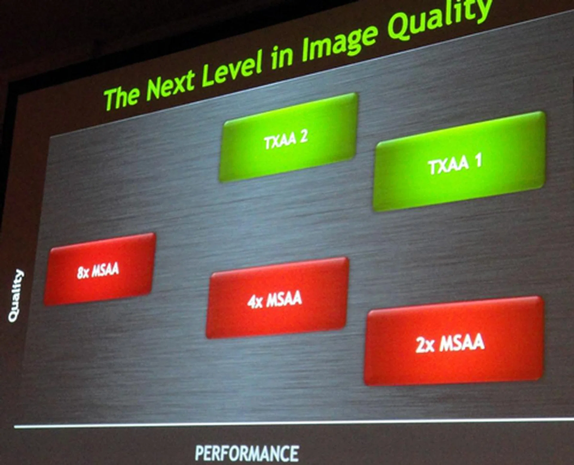 TXAA has two modes: TXAA 1 and TXAA 2. Both will offer far better quality than 8x MSAA but without the massive performance overhead.