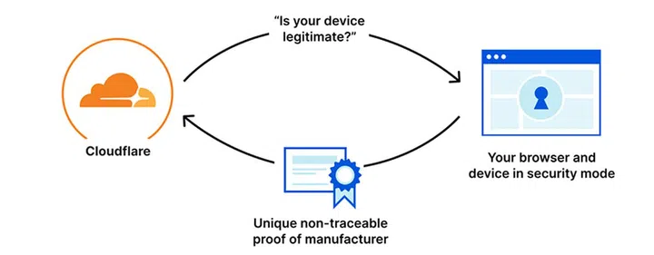 Image source: Cloudflare.