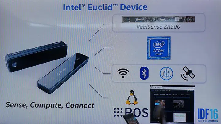 The core components of the Intel Euclid development kit.