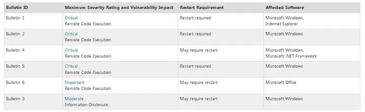 (Image Source: Microsoft Security Techcenter)
