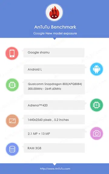 Image source: AnTuTu