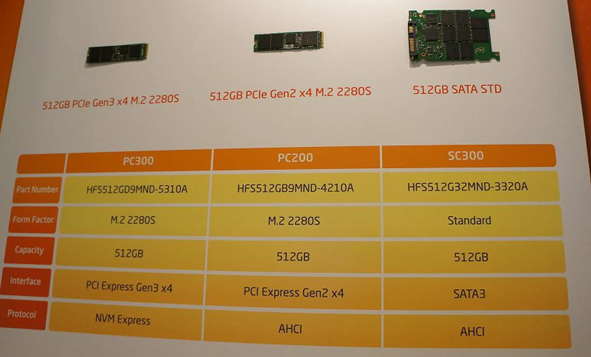The PC300 is their new NVMe protocol compliant M.2 SSD and it will be available sometime in the next quarter.