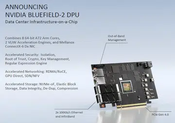 NVIDIA's new Data Processing Unit, or DPU, designed to accelerate data center operational infrastructure and allowing the CPU to tackle even greater workloads.