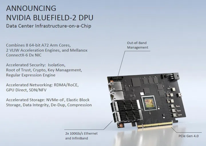 NVIDIA's new Data Processing Unit, or DPU, designed to accelerate data center operational infrastructure and allowing the CPU to tackle even greater workloads.
