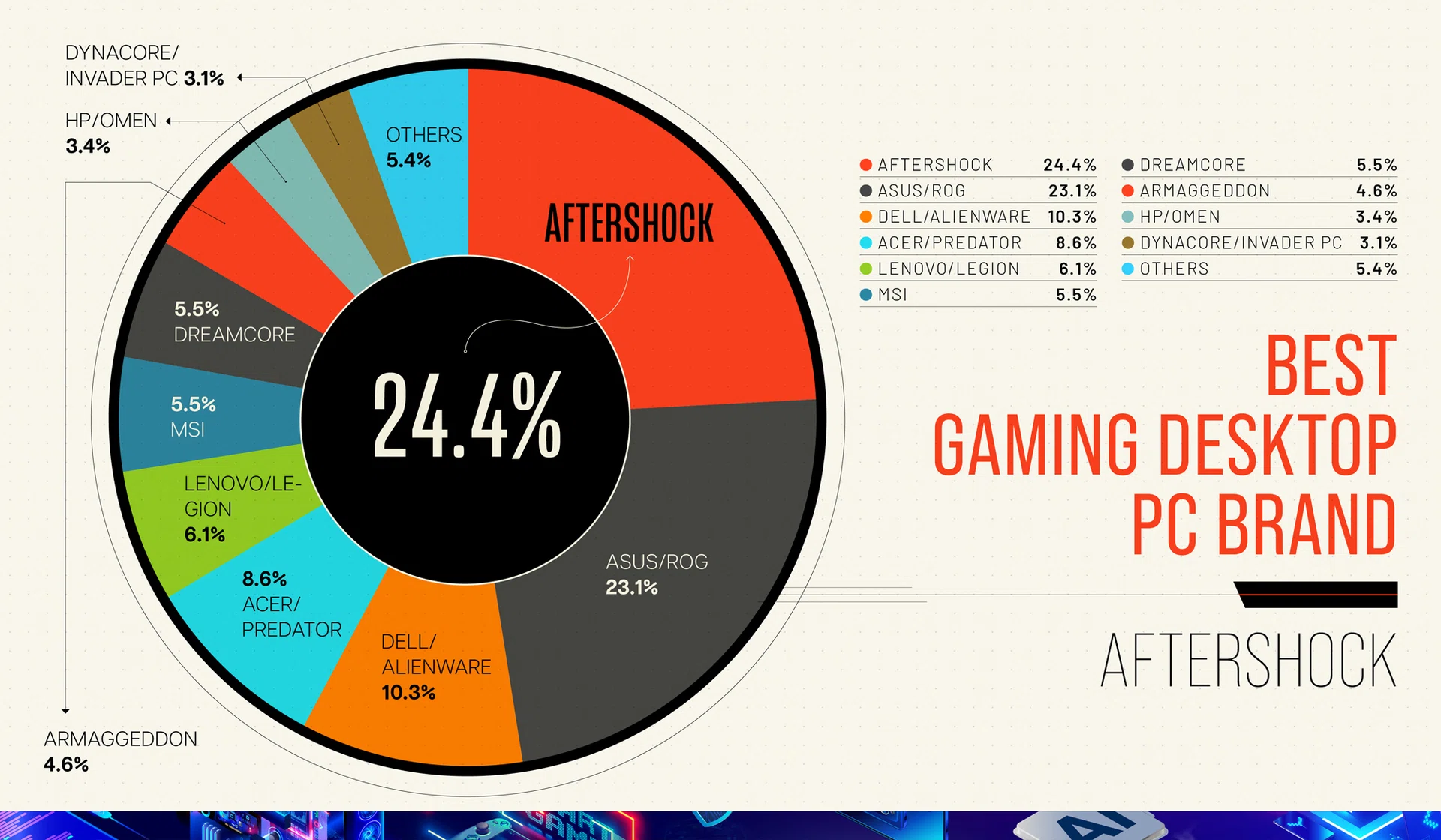 Best Gaming Desktop PC brand