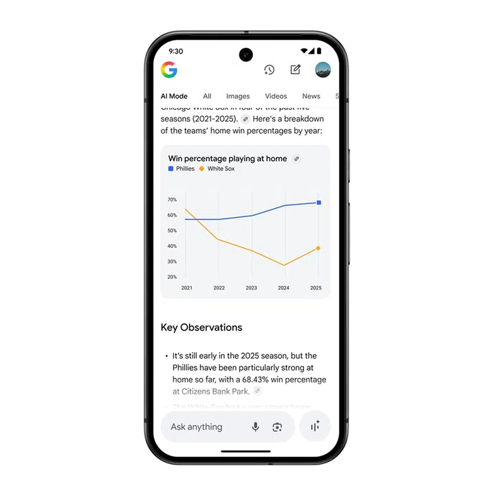 AI Mode can help visualise certain search results to make data easier to read. Image: Google.