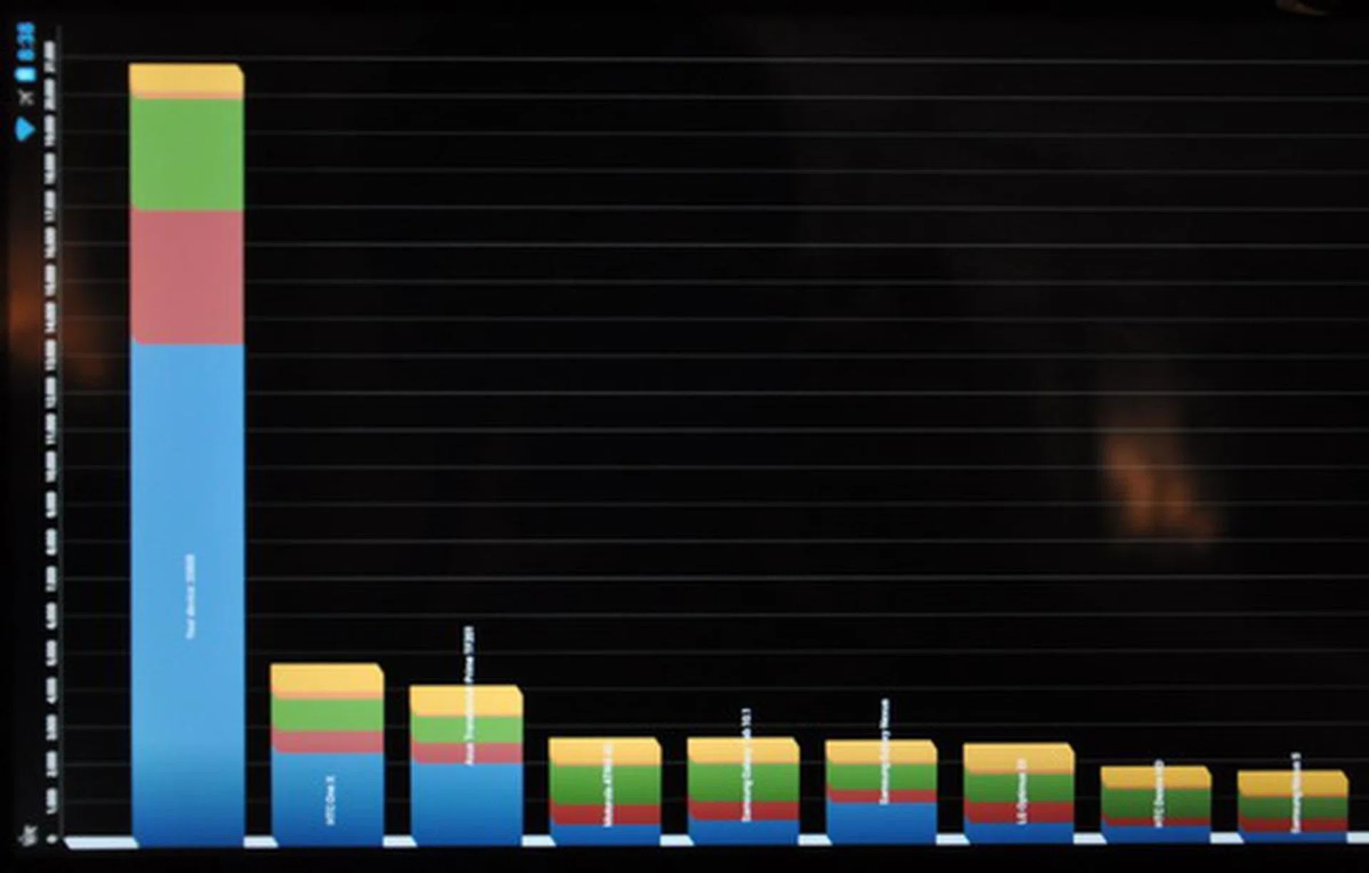This screenshot of Quadrant Standard shows how the Snapdragon 800-powered prototype tablet overwhelmed powerful devices such as the HTC One X and the ASUS Transformer Prime TF201.