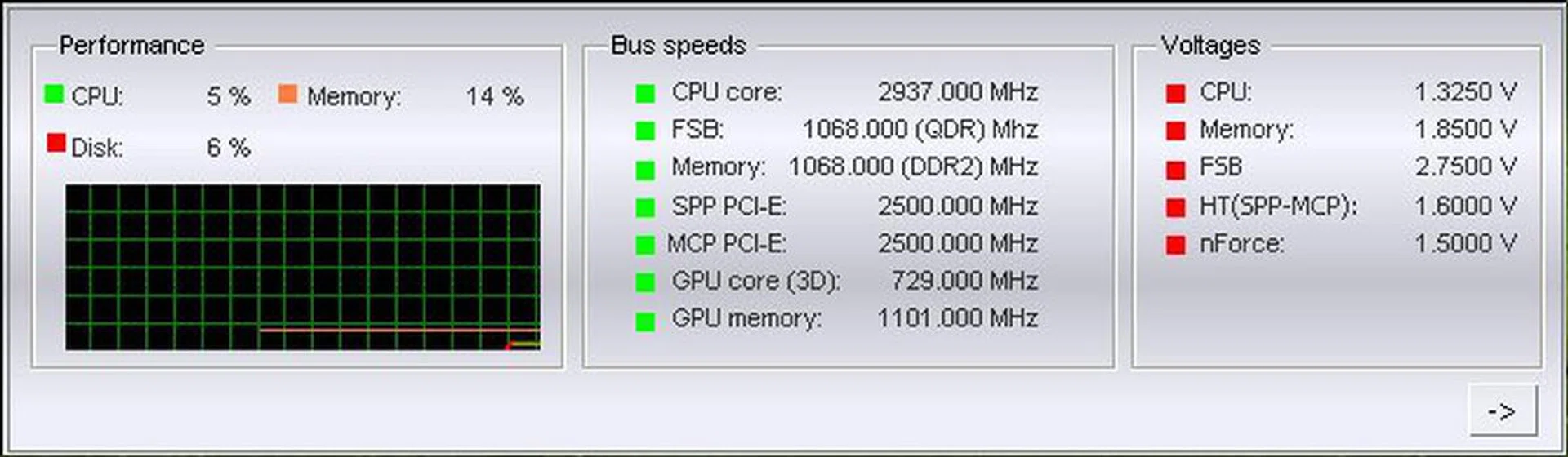 nTune's monitoring tool showing memory voltage to be 1.85V, which is standard for most nForce 680i SLI boards when set to Auto.