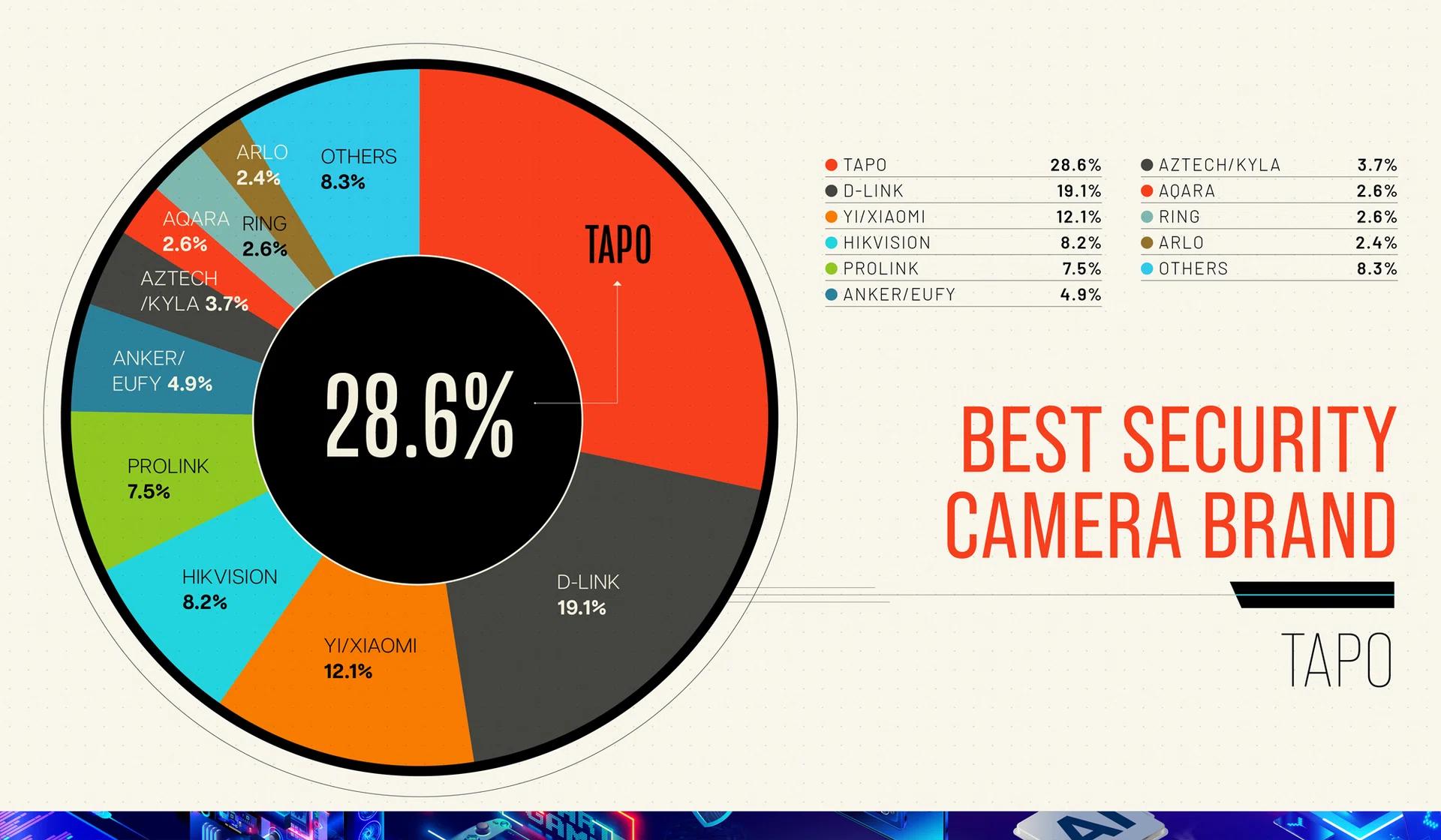 Tech Awards Readers’ Choice 2025 Best Security Camera Brand