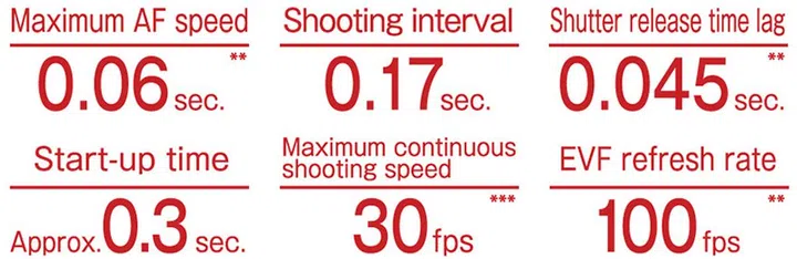 You don't need the vertical grip to get these specs with the X-T3.