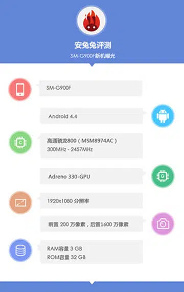 Are we looking at the specs of the Samsung Galaxy S5?