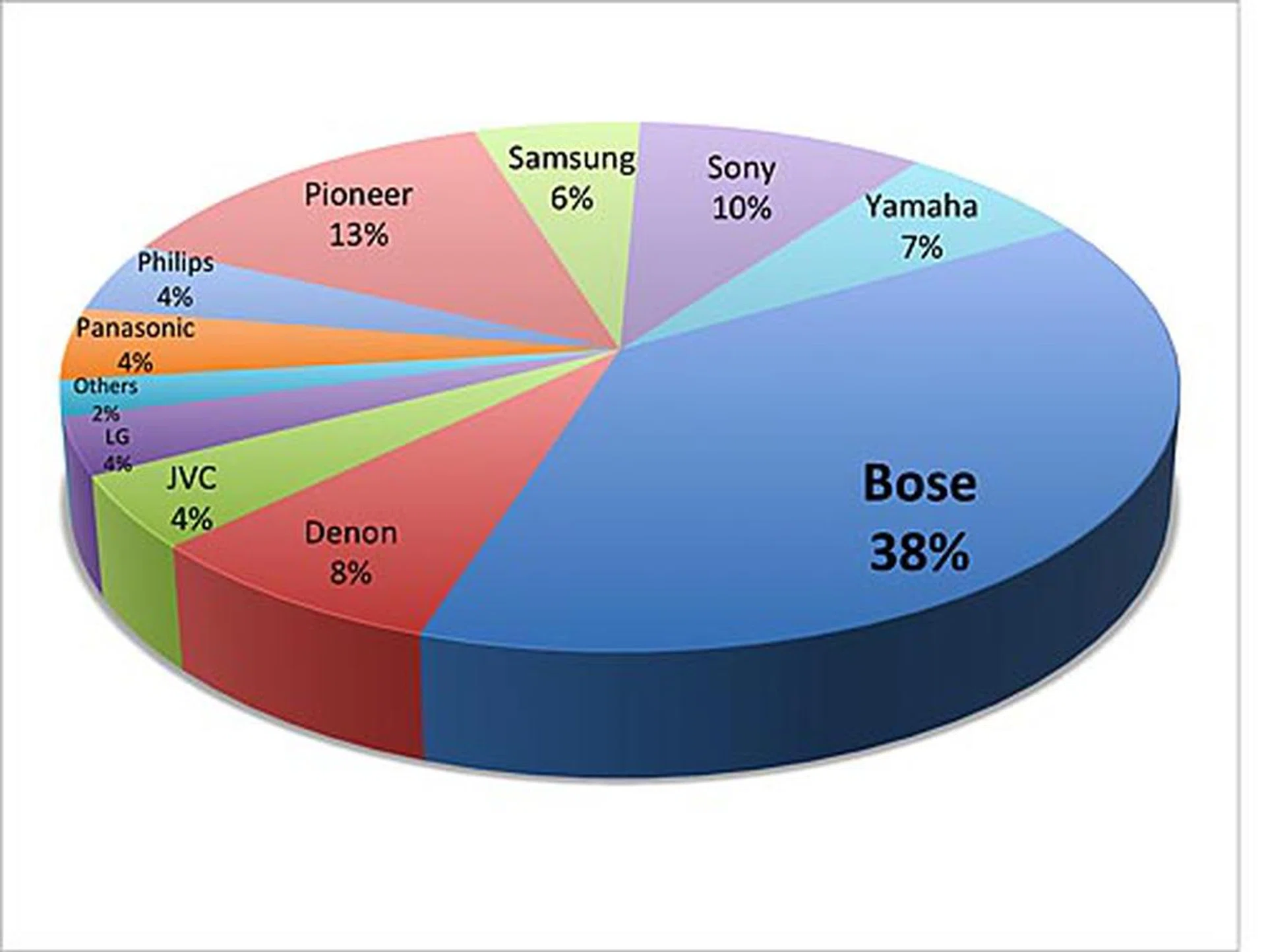 Best Home Theater System Brand