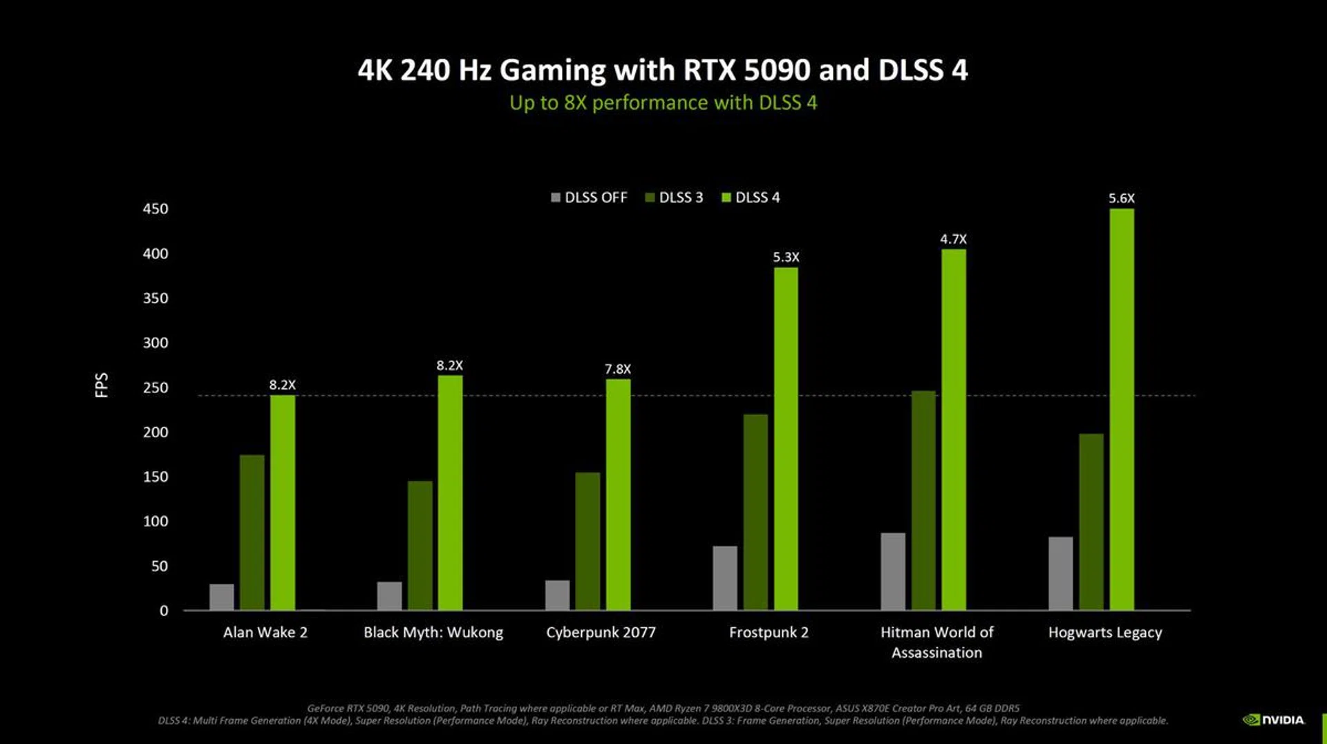 We can't wait to show you our benchmark results next week when the review embargo is lifted. (Image: NVIDIA)