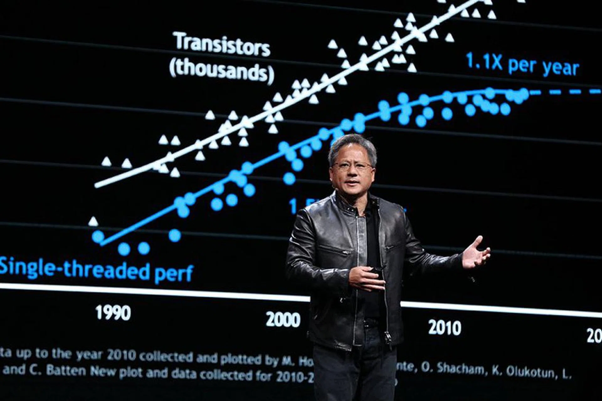 NVIDIA CEO Jen-Hsun Huang, "We created an architecture that NVIDIA was willing to dedicate themselves – Compute Unified Device Architecture (CUDA)". This is now a fundamental element in enabling GPU computing for deep learning that is now the cornerstone for AI. (Image source: NVIDIA)