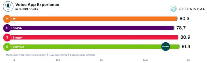 Image source: Opensignal.