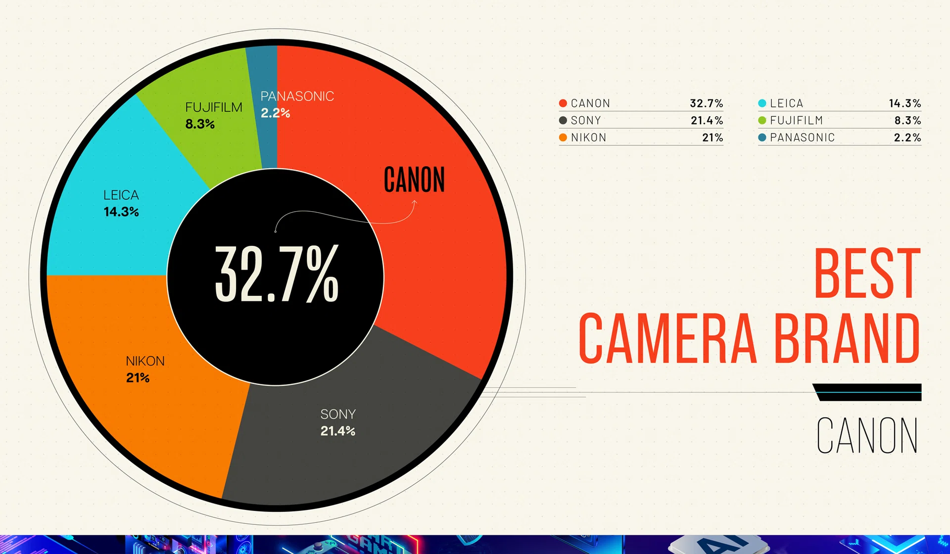 Tech Awards 2025 Readers’ Choice Best Camera Brand