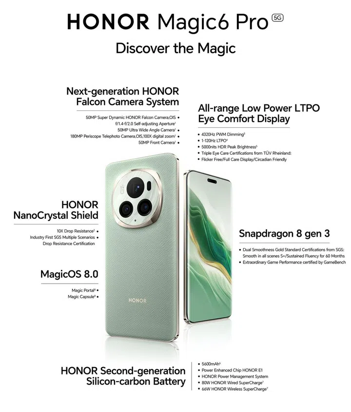 Sumarry of Magic6 Pro's key features.