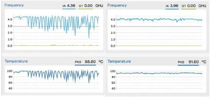 Frequencies and temperatures without the patch on the left, and with the patch on the right. (Image source: CNET)