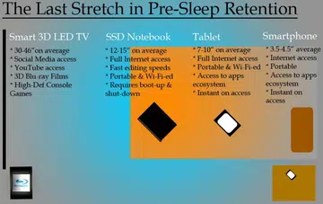 The Last Stretch in Pre-Sleep Retention holds the golden premise that the content you last access for information or experience via a particular device, will be retained in your brain prior to you going to sleep over the next 6-8 hours. 