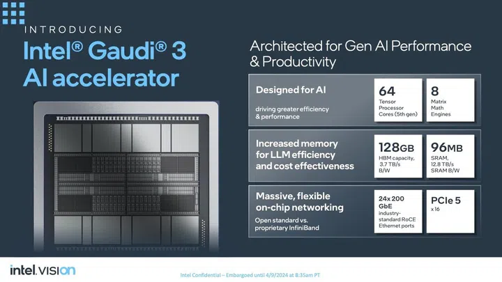 Image source: Intel. 