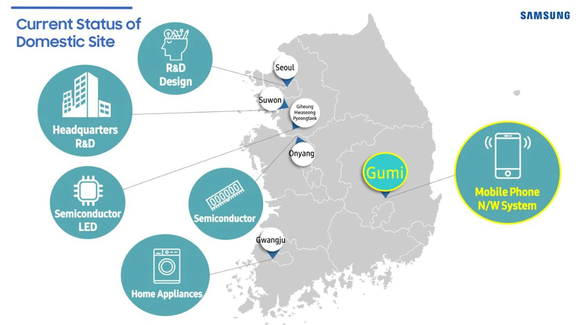 For folks unfamiliar with South Korea, this is a helpful map on where Gumi (Samsung's smartphone manufacturing centre) lies.