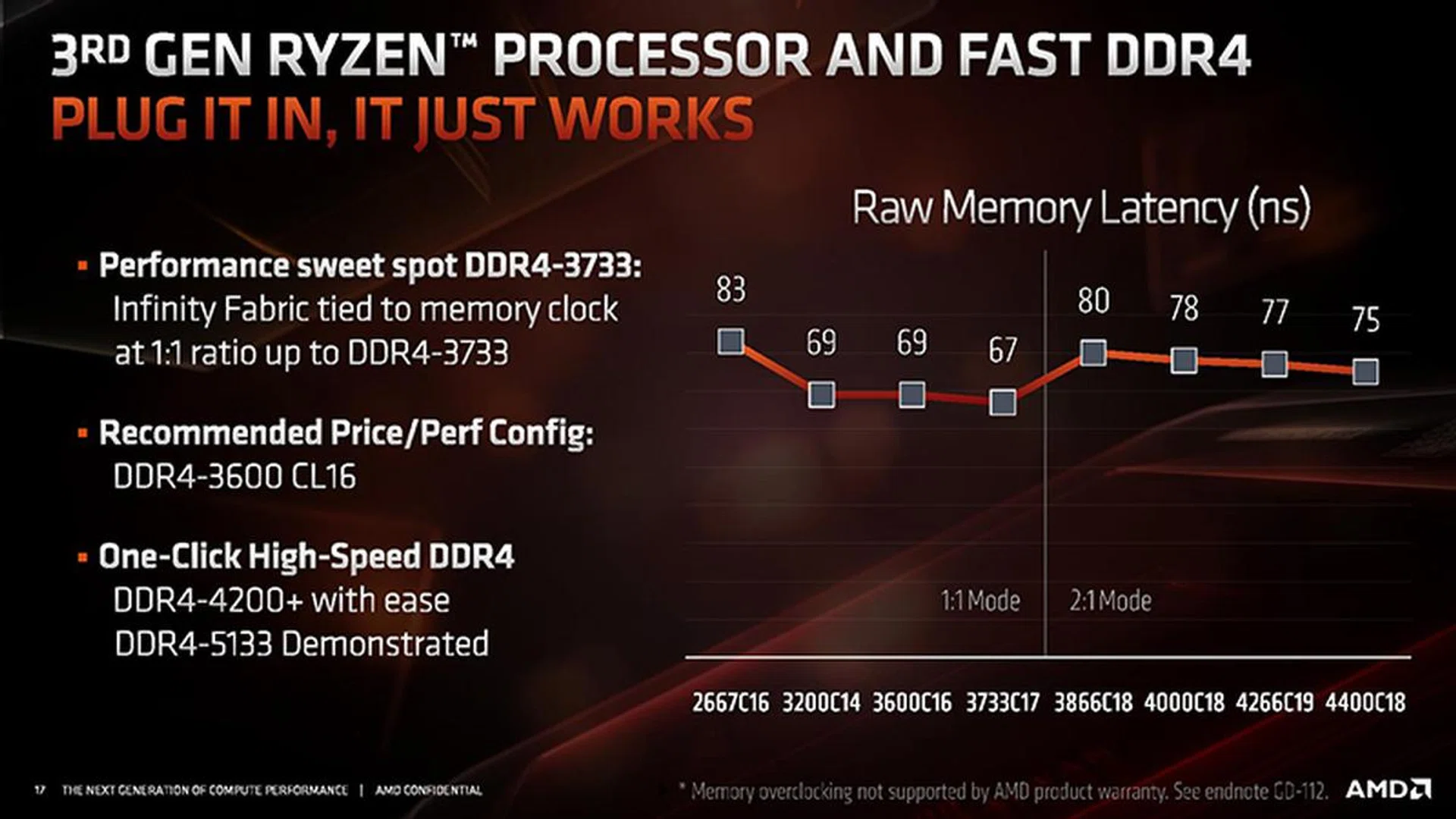 Image Source: AMD