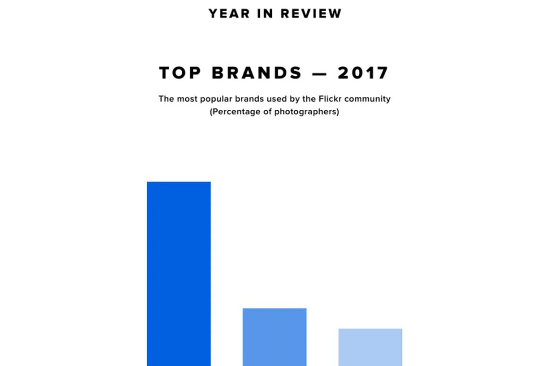 Image source: Flickr