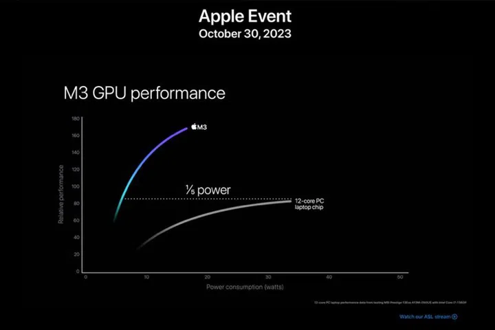 Image: Apple