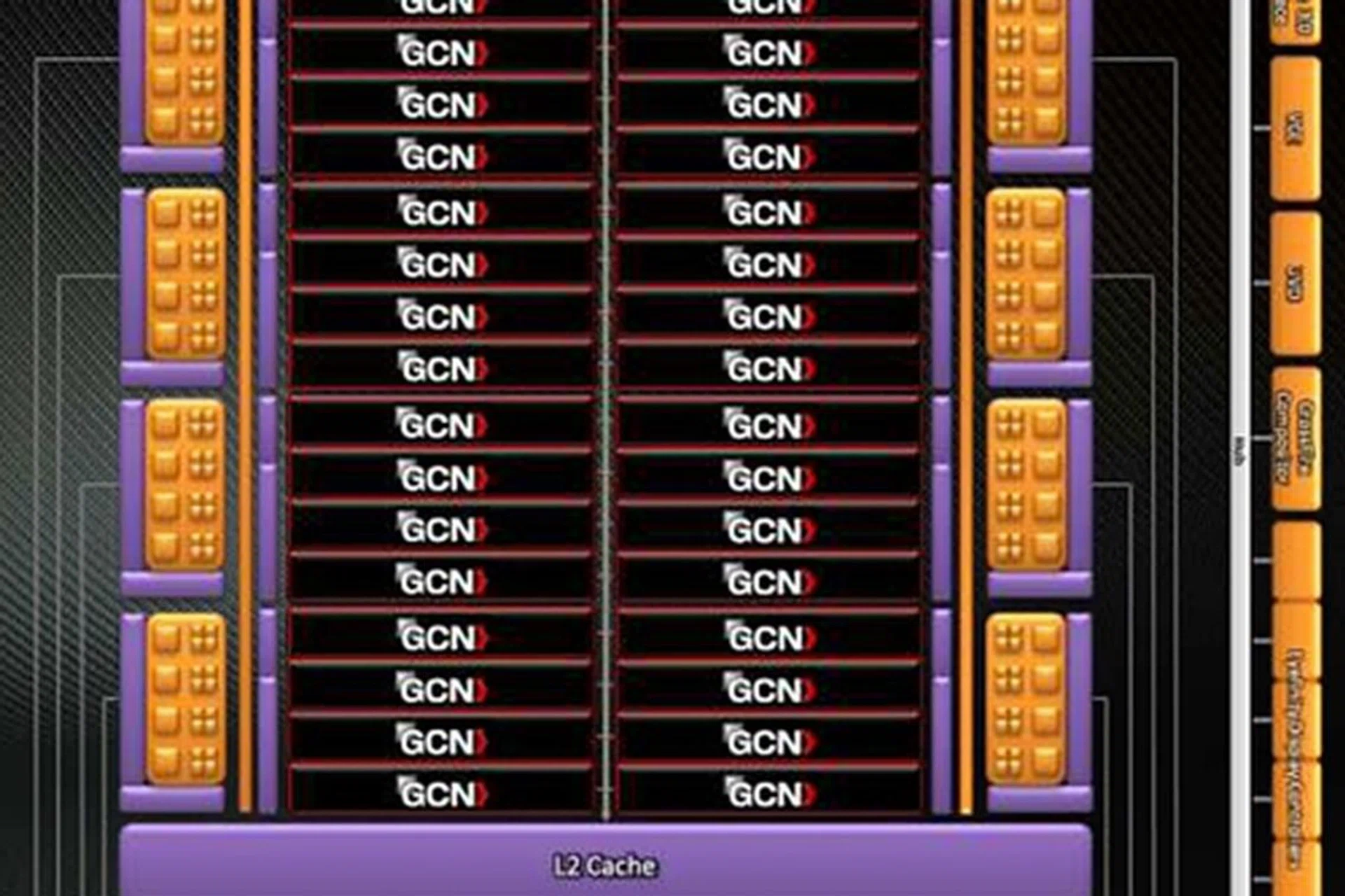 The block diagram of the 'Taihiti' GPU based on AMD's next generation GCN architecture. Take note of the number of GCN Compute Units which can number as many as 32 on a single GPU.