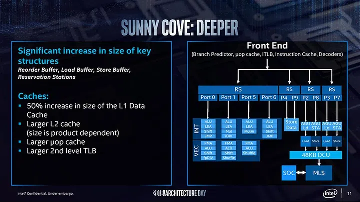 Image Source: Intel
