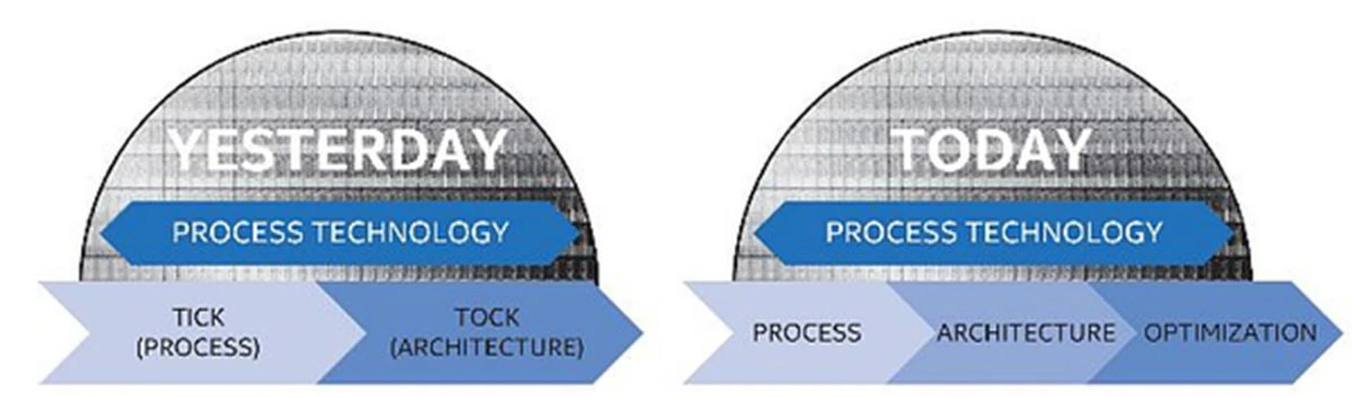 (Image source: Intel)