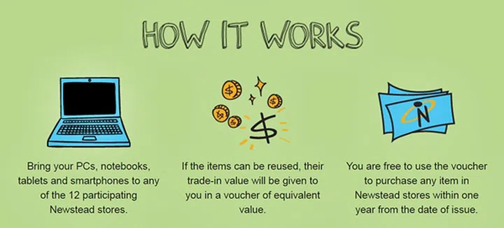 (Source: Newstead Technologies)