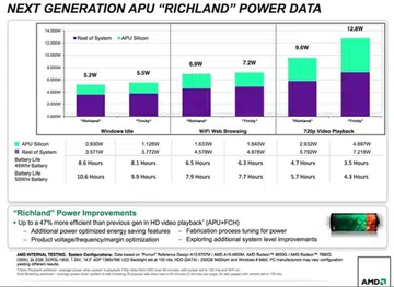 (Image Source: AMD via Investorvillage.com)