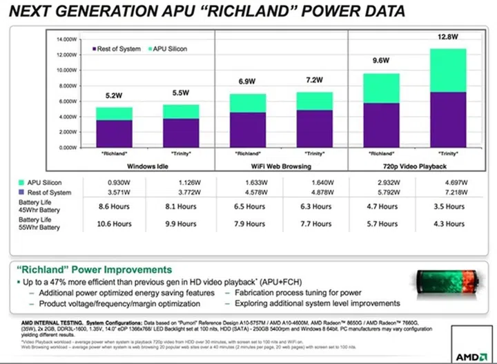 (Image Source: AMD via Investorvillage.com)