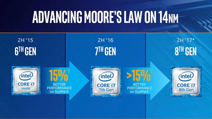 Intel 8th generation 14nm