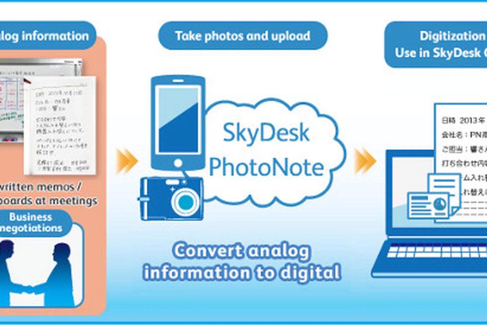 Source: Fuji Xerox