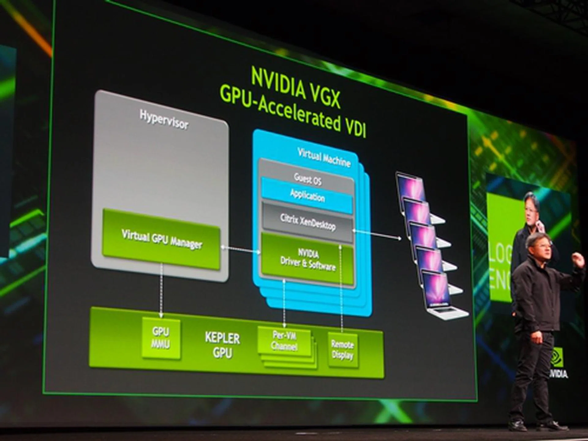 In collaboration with Citrix, NVIDIA has enabled VGX to work with the former's VDI (virtual desktop infrastructure) technology, effectively boasting the capabilities of VDI with Kepler's parallel computing prowess over a distributed network environment.