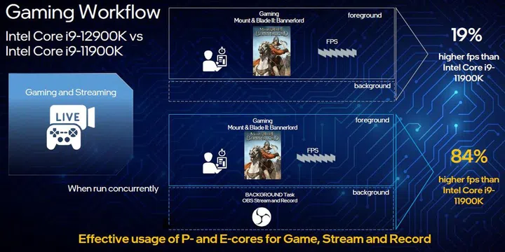 Click to view a larger image. (Image source: Intel)