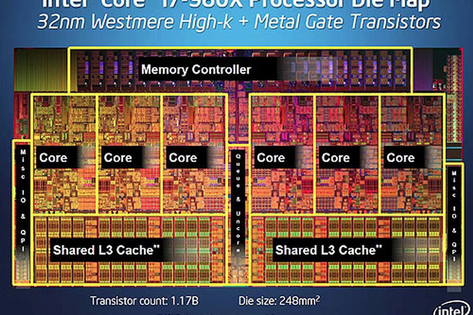 Here's how the six processor cores on the 980X is laid out. A 12MB cache is shared among all the cores.