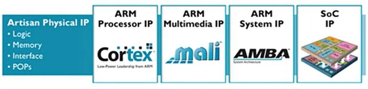 (Image Source: ARM Holdings)