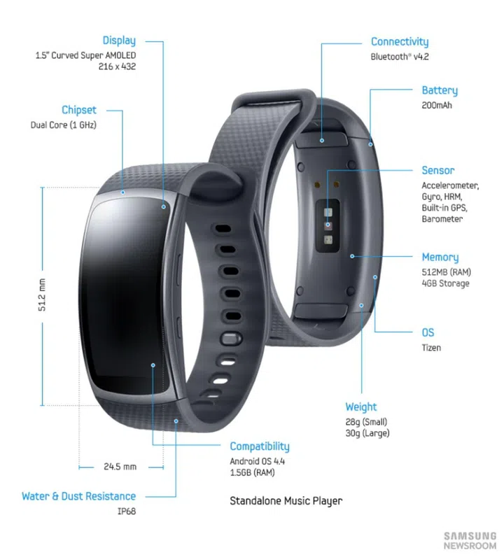 Some quick specifications for the Samsung Gear Fit2.