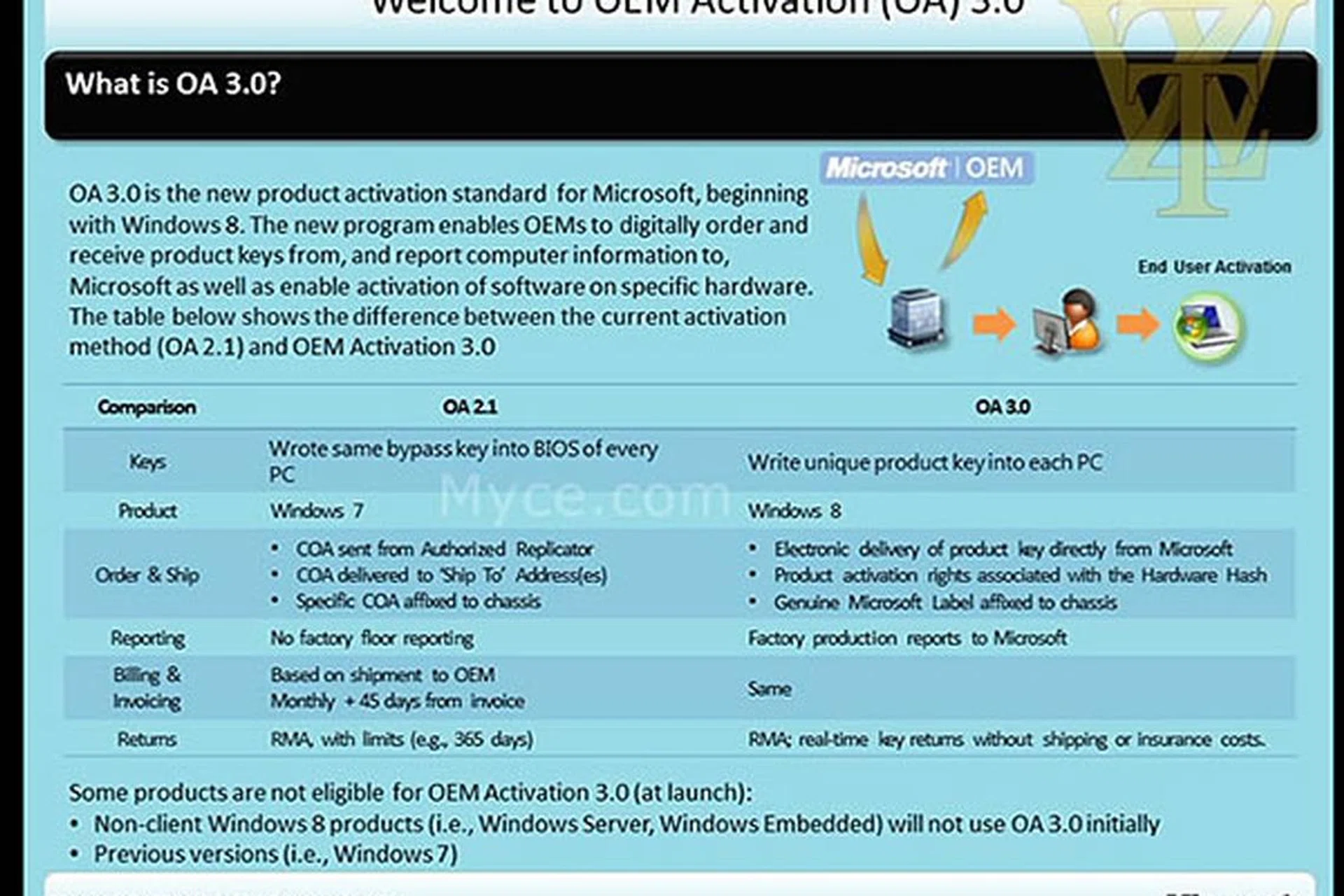 (Image source: MyCE.com.)