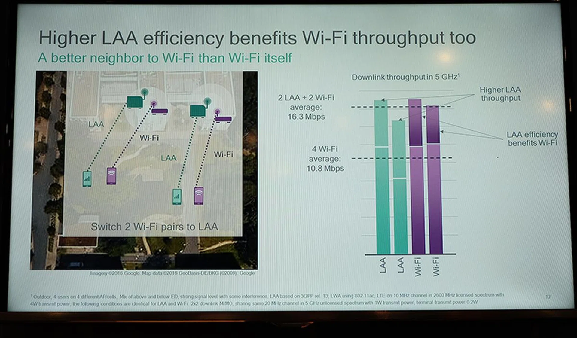 Qualcomm LAA