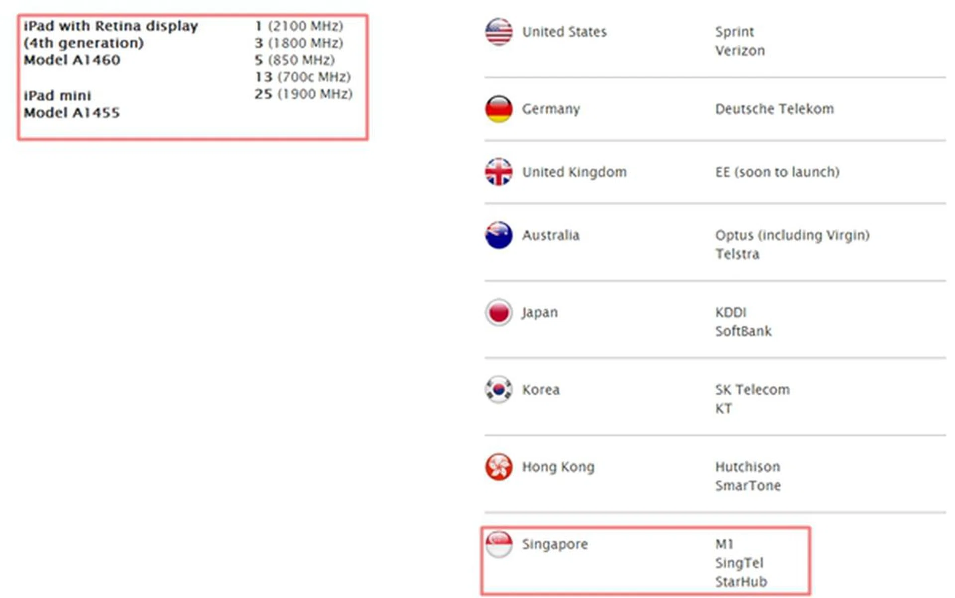Singapore is one of the several countrie where the 4G model of the Apple iPad Mini is supported. <br> Image source: Apple