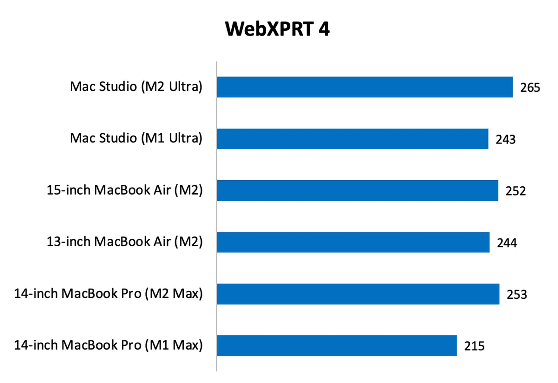 Apple Mac Studio 2023 review: The dream Mac desktop | HardwareZone ...