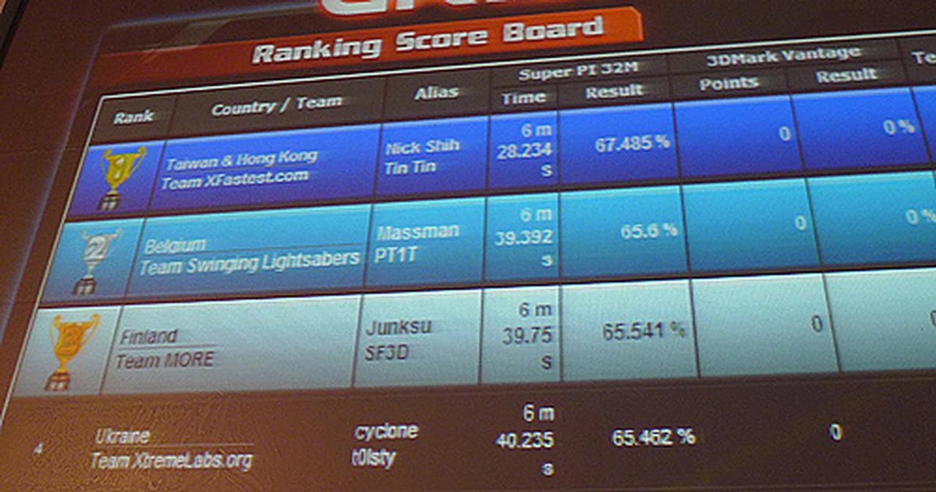 Team XFastest.com comprising of Nick Shih and Tin Tin raced to an early lead with a time of 6 mins 28.23 seconds.